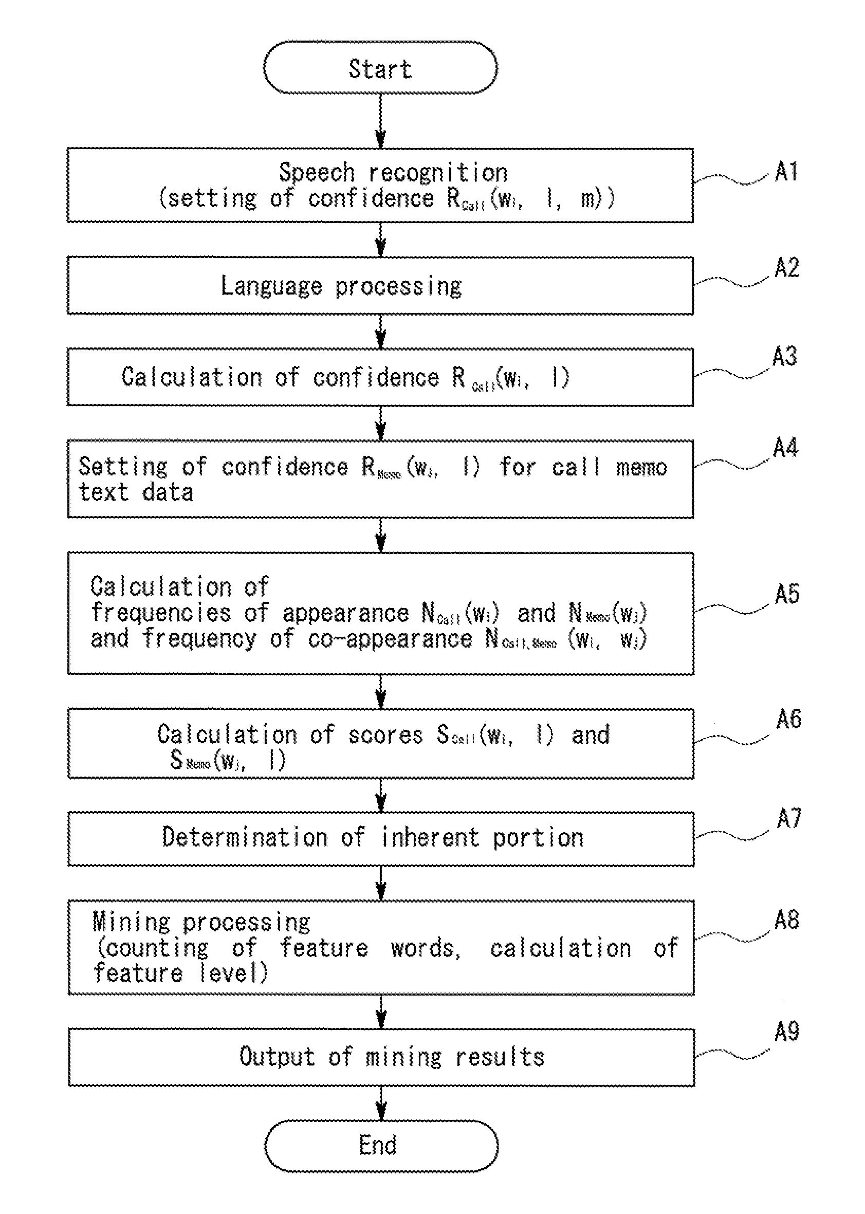 Text mining apparatus, text mining method, and computer-readable recording medium