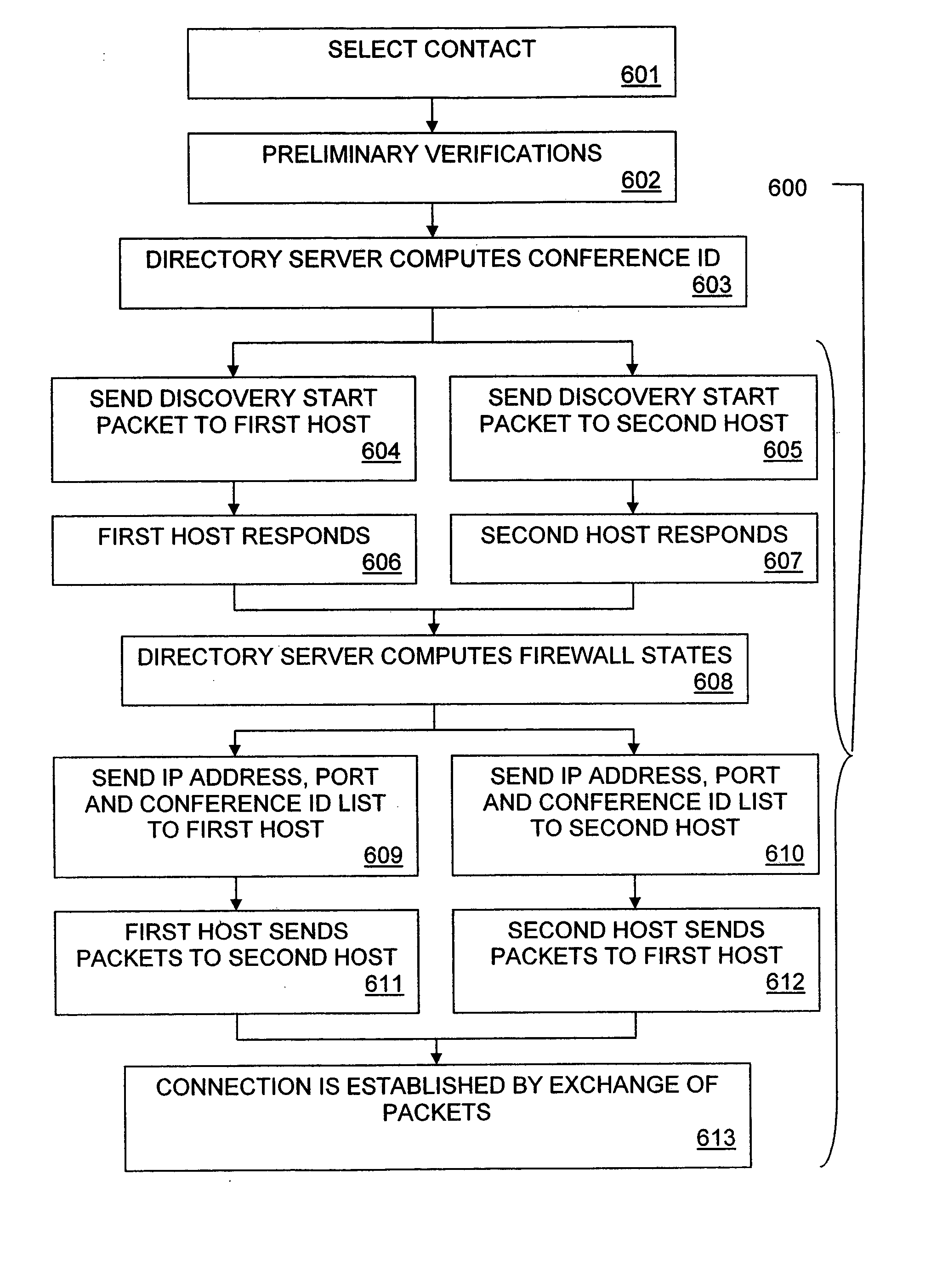 Method and apparatus for communicating data between two hosts