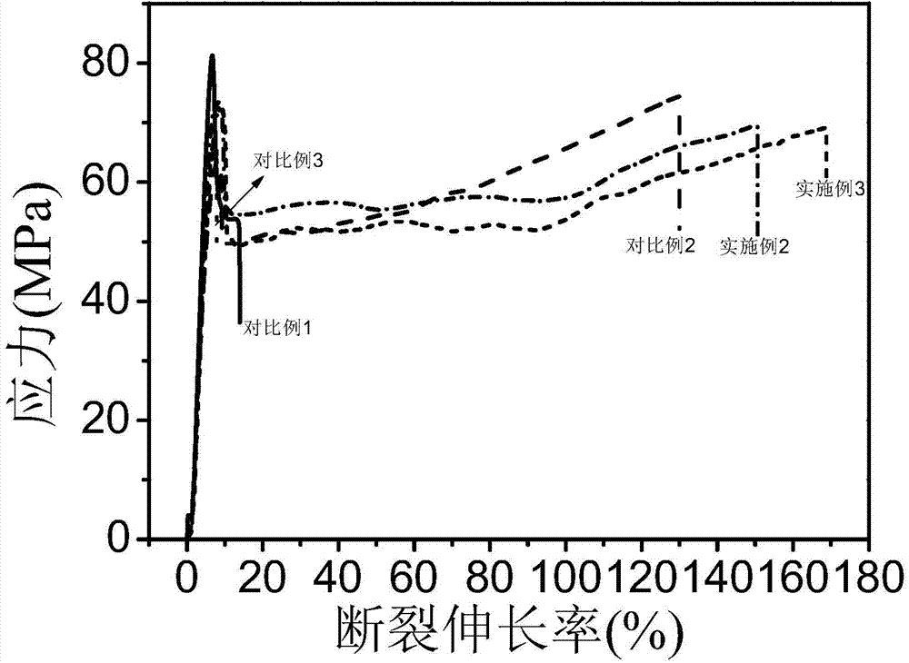 A polylactic acid alloy material with high plant density and high performance