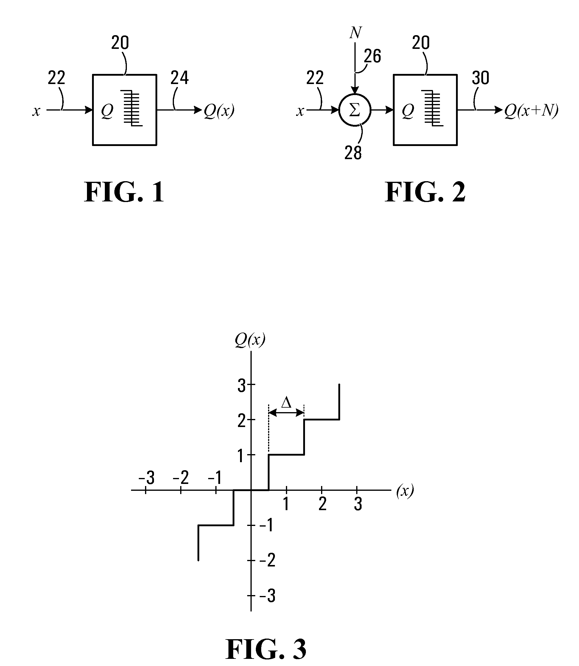High-pass dither generator and method