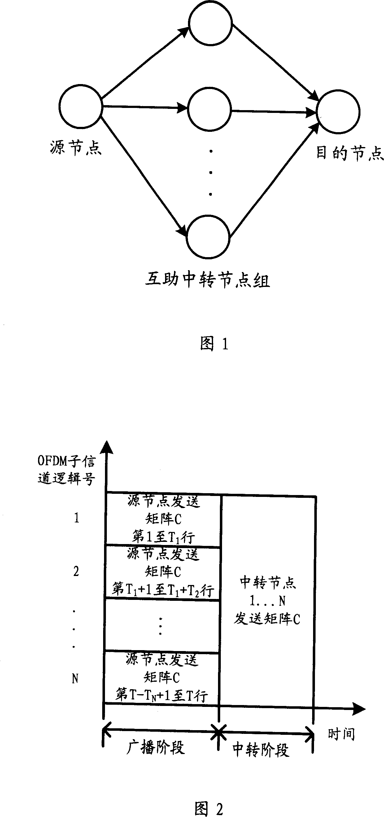 Forwarding system and its method for the broadband wireless access
