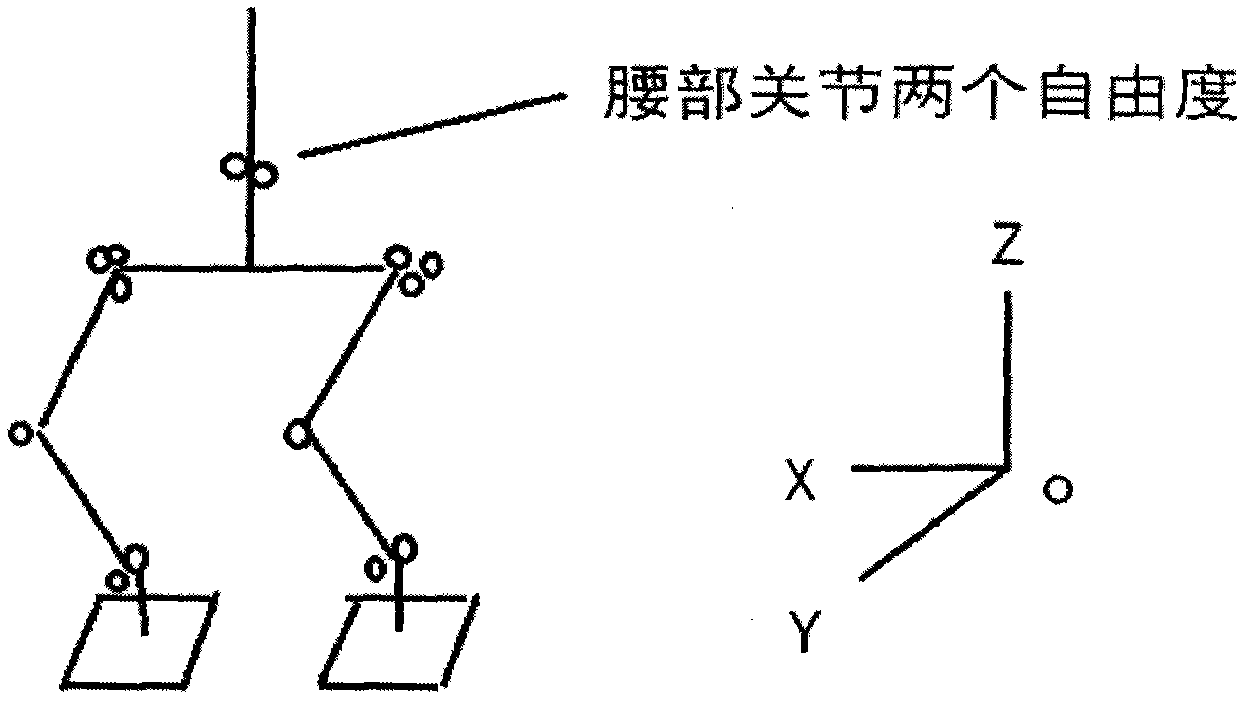 Waist movement planning method and device for preventing humanoid robot from tilting back and forth