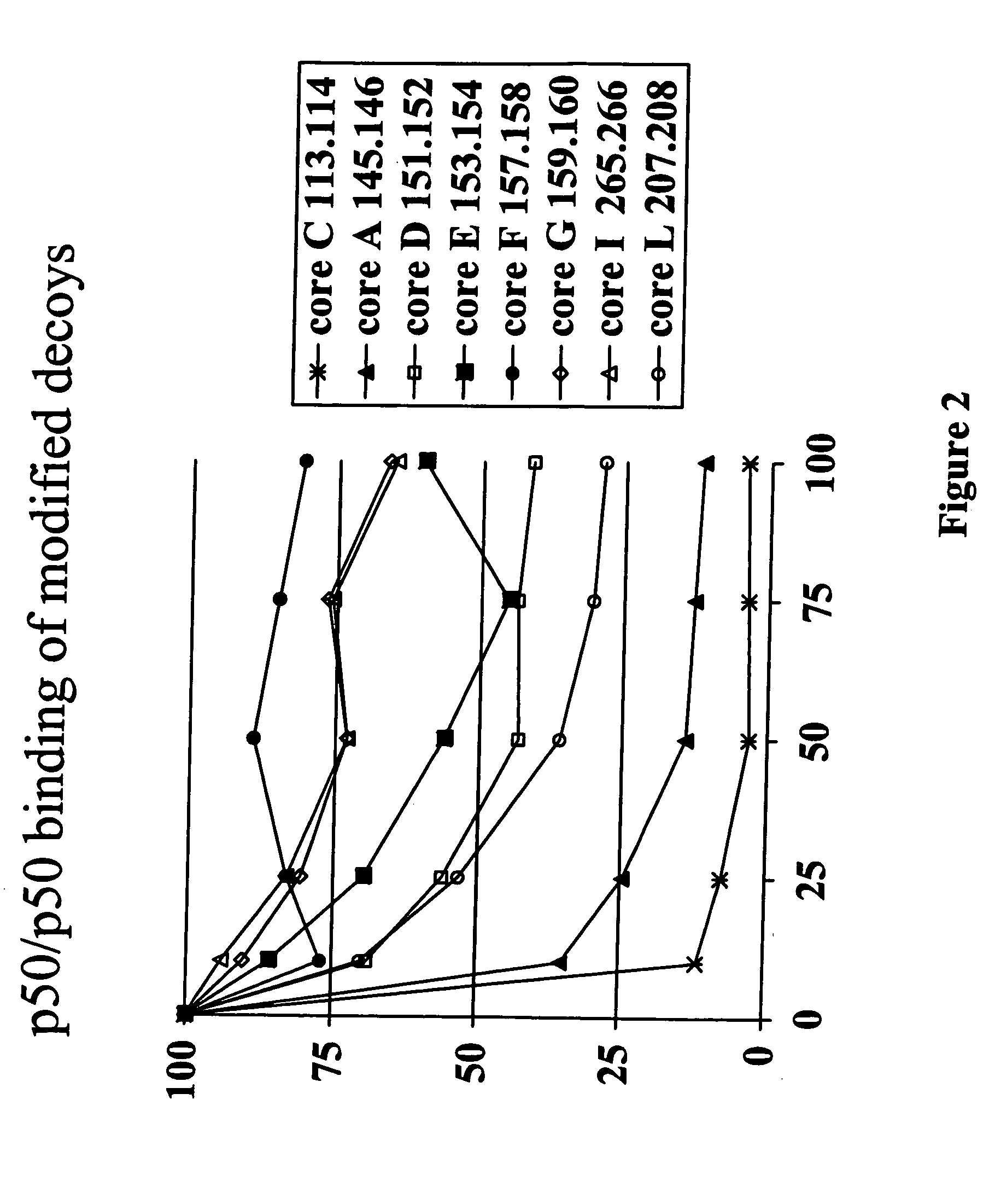 NF-kappaB oligonucleotide decoy molecules