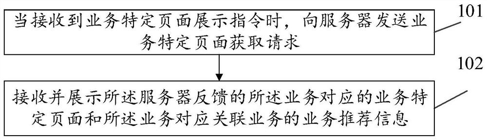 Service information processing method, device and system, storage medium and computer equipment