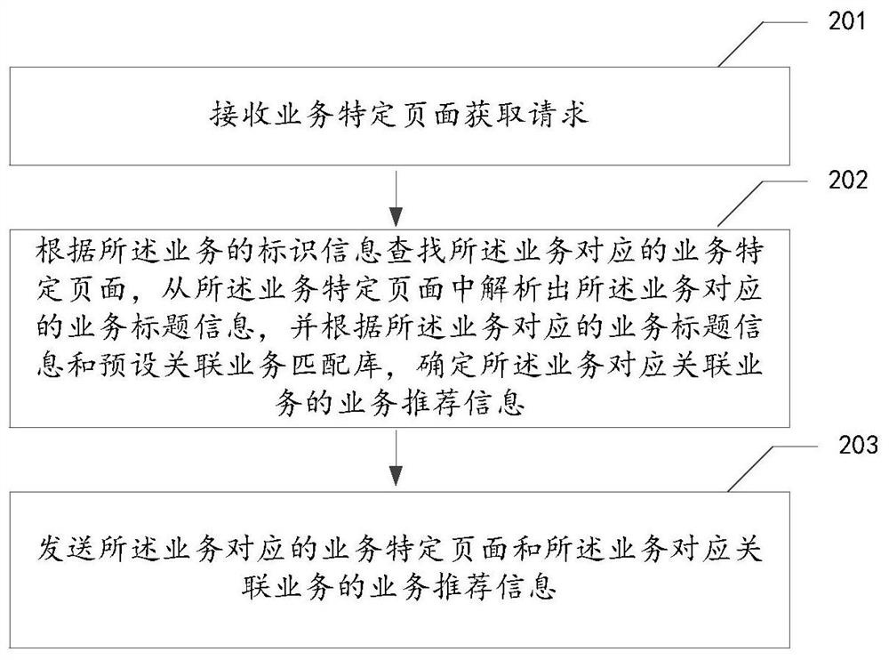 Service information processing method, device and system, storage medium and computer equipment