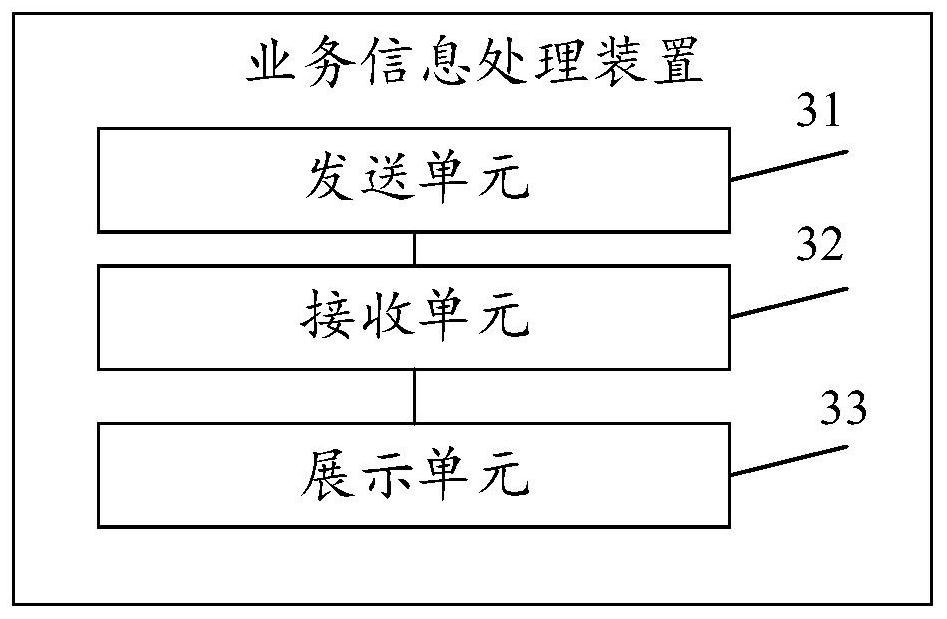 Service information processing method, device and system, storage medium and computer equipment
