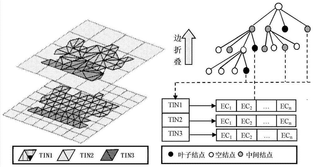 Data rendering method of massive 3D geological structure model