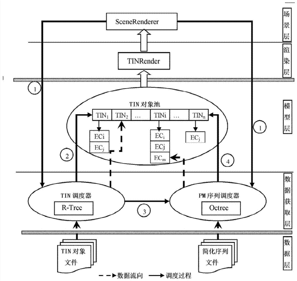 Data rendering method of massive 3D geological structure model