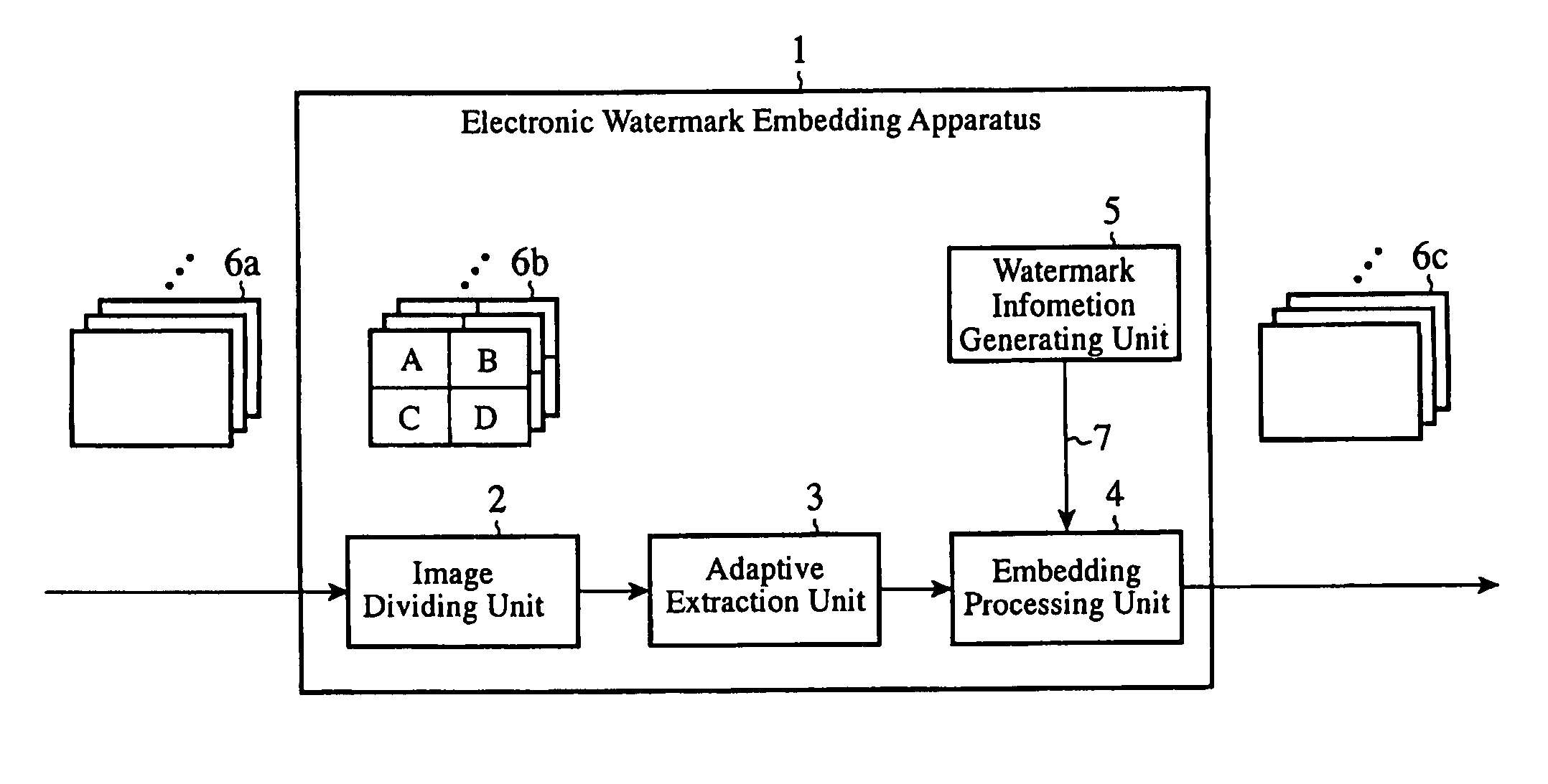 Electronic watermark embedding method, electronic watermark detecting method, electronic watermark detecting apparatus and program