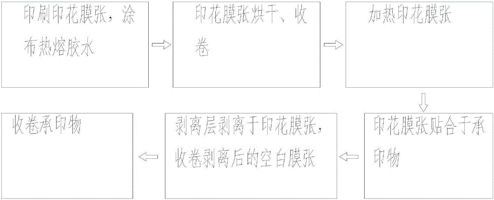 Transfer printing method