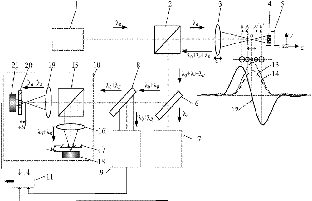 Laser differential confocal Brillouin-Raman spectroscopy measuring method and device thereof