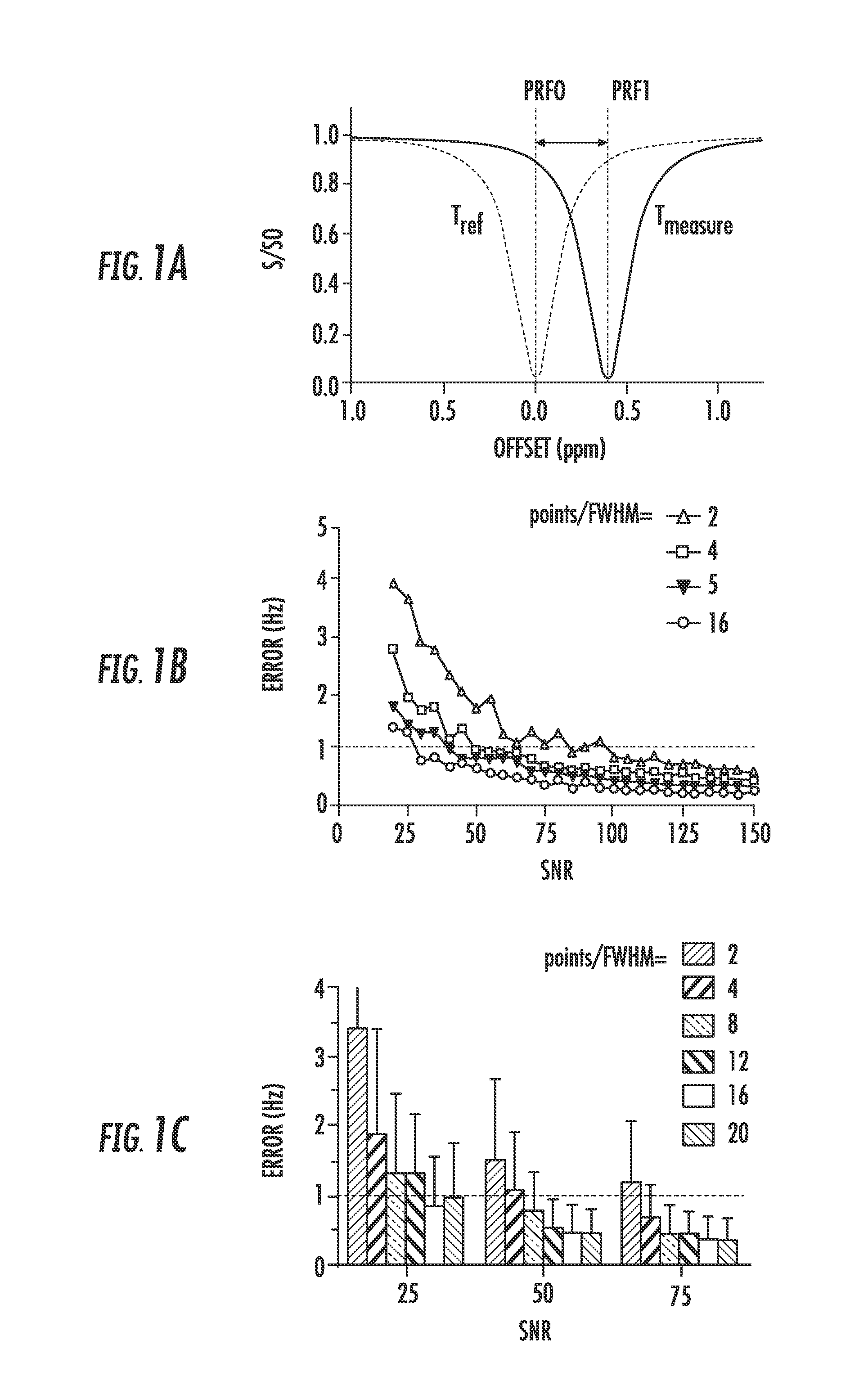 Non-Invasive Temperature Mapping Using Temperature-Responsive Water Saturation Shift Referencing (T-WASSR) MRI