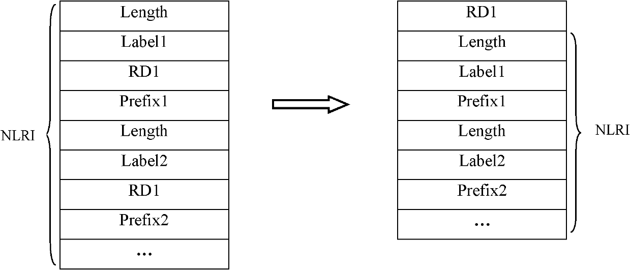 Method and network device for configuring RD (route distinguisher)