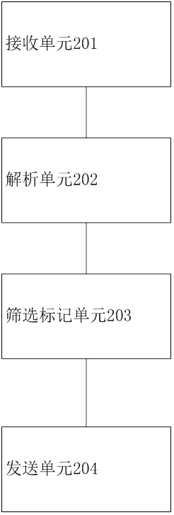 Method, device and medium for processing message metadata