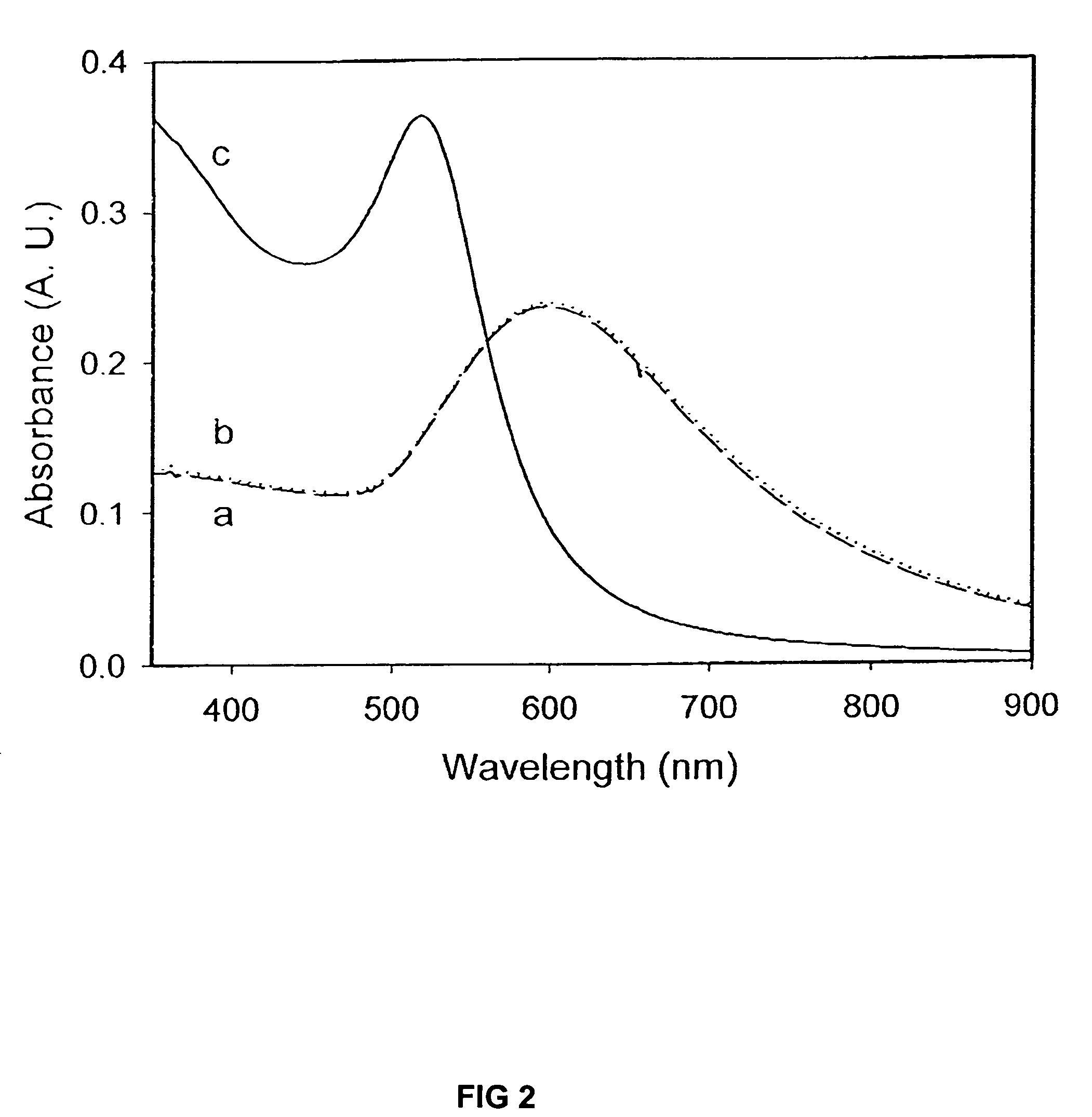 Raman-active reagents and the use thereof