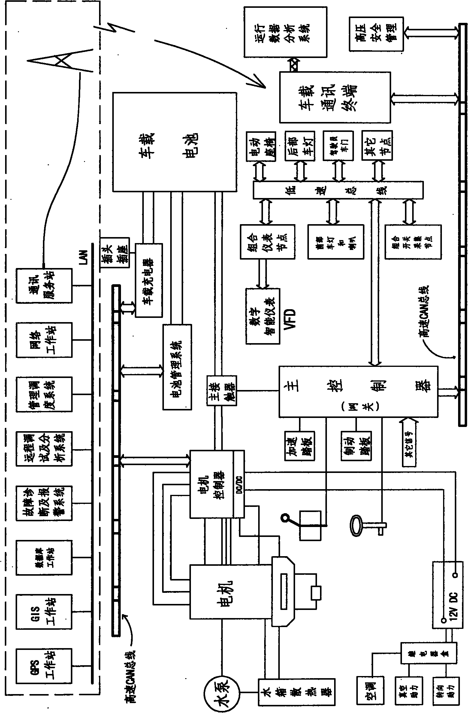 Digitization hierarchical network control architecture applicable for distributed control of electric vehicle