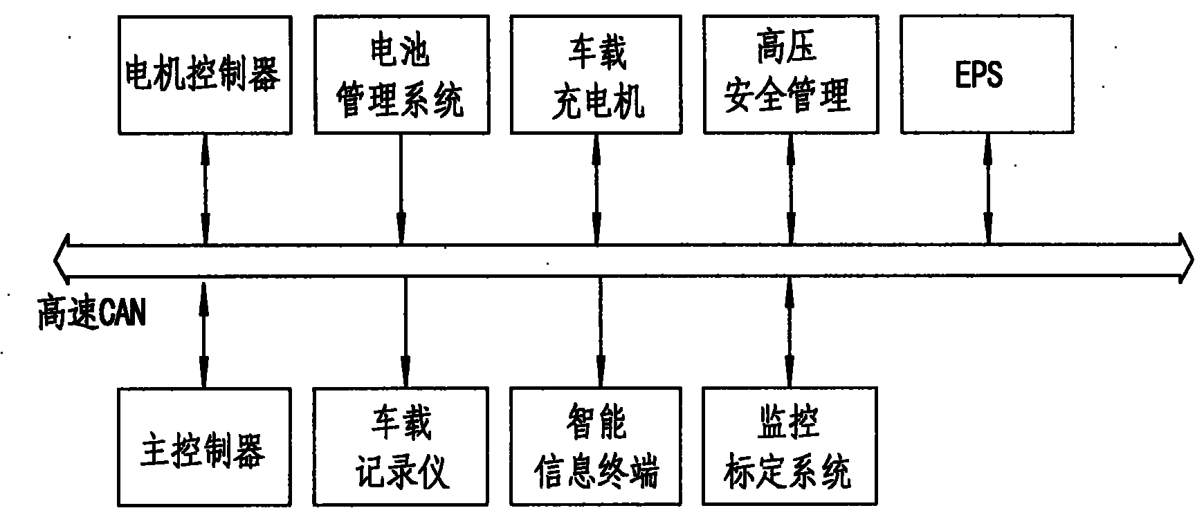 Digitization hierarchical network control architecture applicable for distributed control of electric vehicle