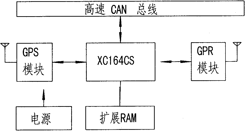 Digitization hierarchical network control architecture applicable for distributed control of electric vehicle