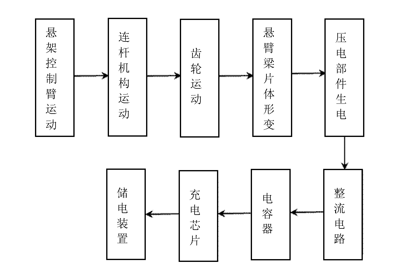 Automotive suspension control arm type piezoelectric power generation device and automobile