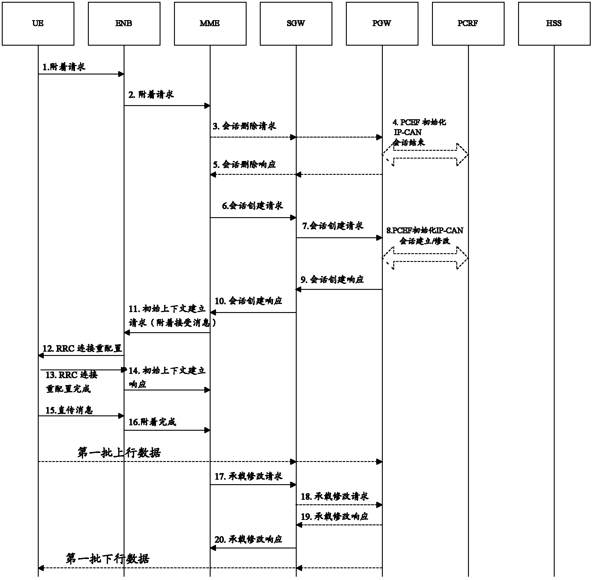 Terminal attachment method and equipment