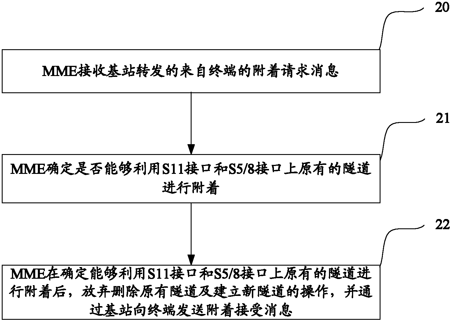 Terminal attachment method and equipment