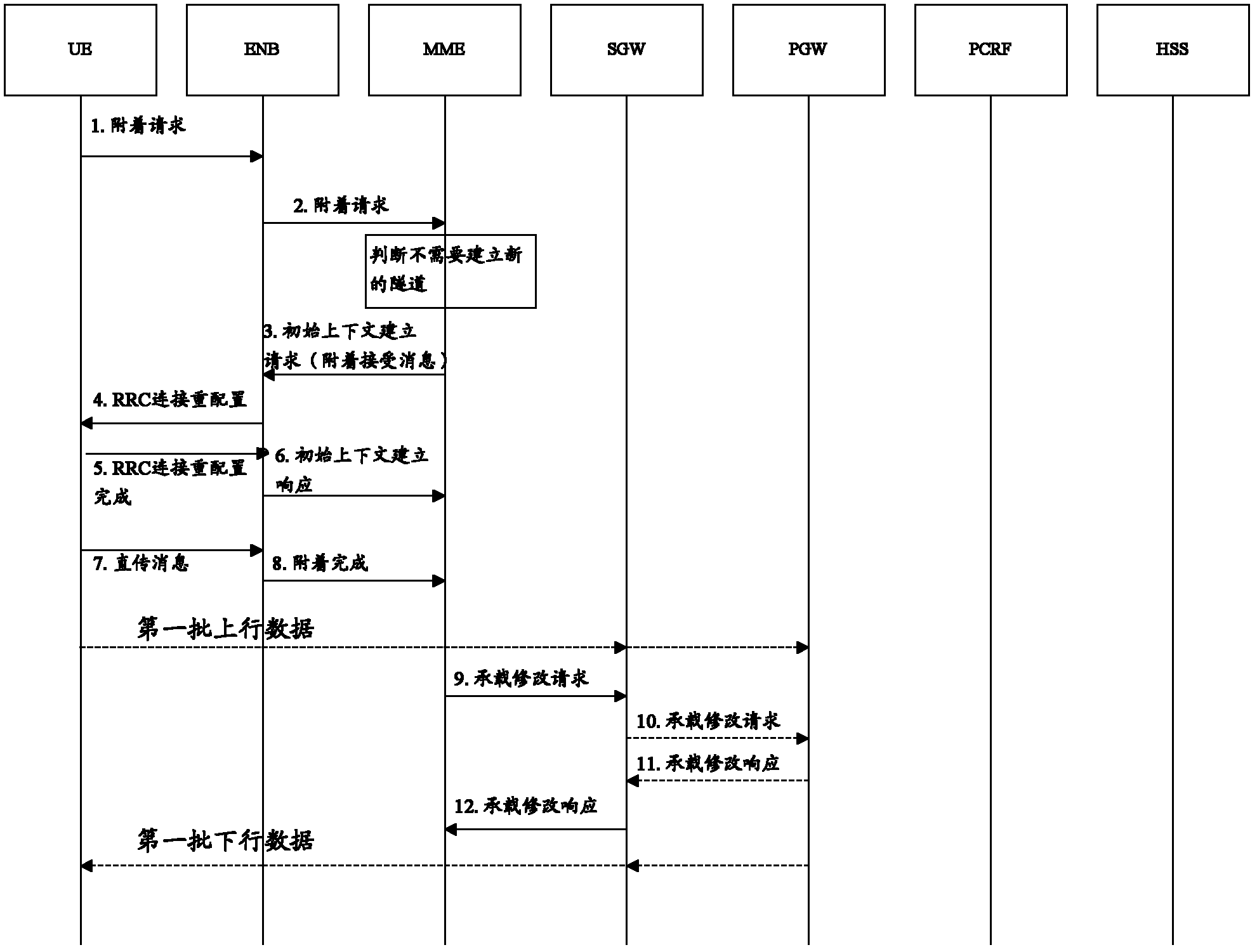 Terminal attachment method and equipment