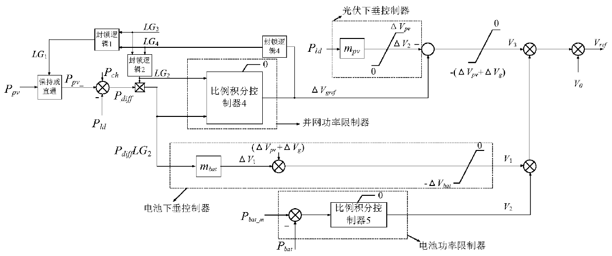 Miniature intelligent power station circuit topological structure and energy management strategy thereof