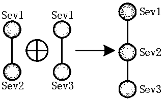 Street-level landmark acquisition method based on SVM classification model