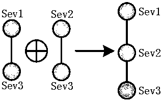 Street-level landmark acquisition method based on SVM classification model