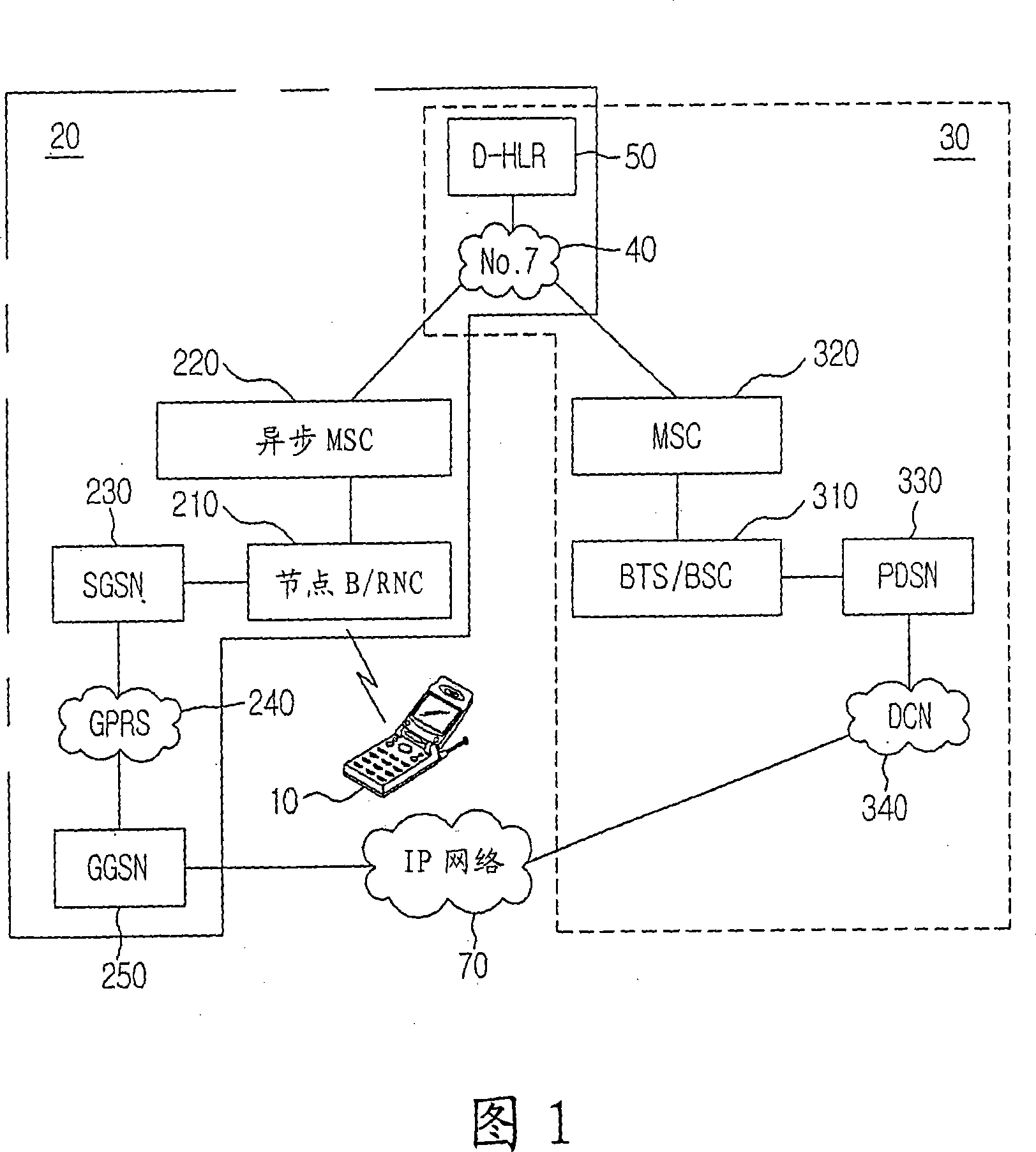 Inter-system handover