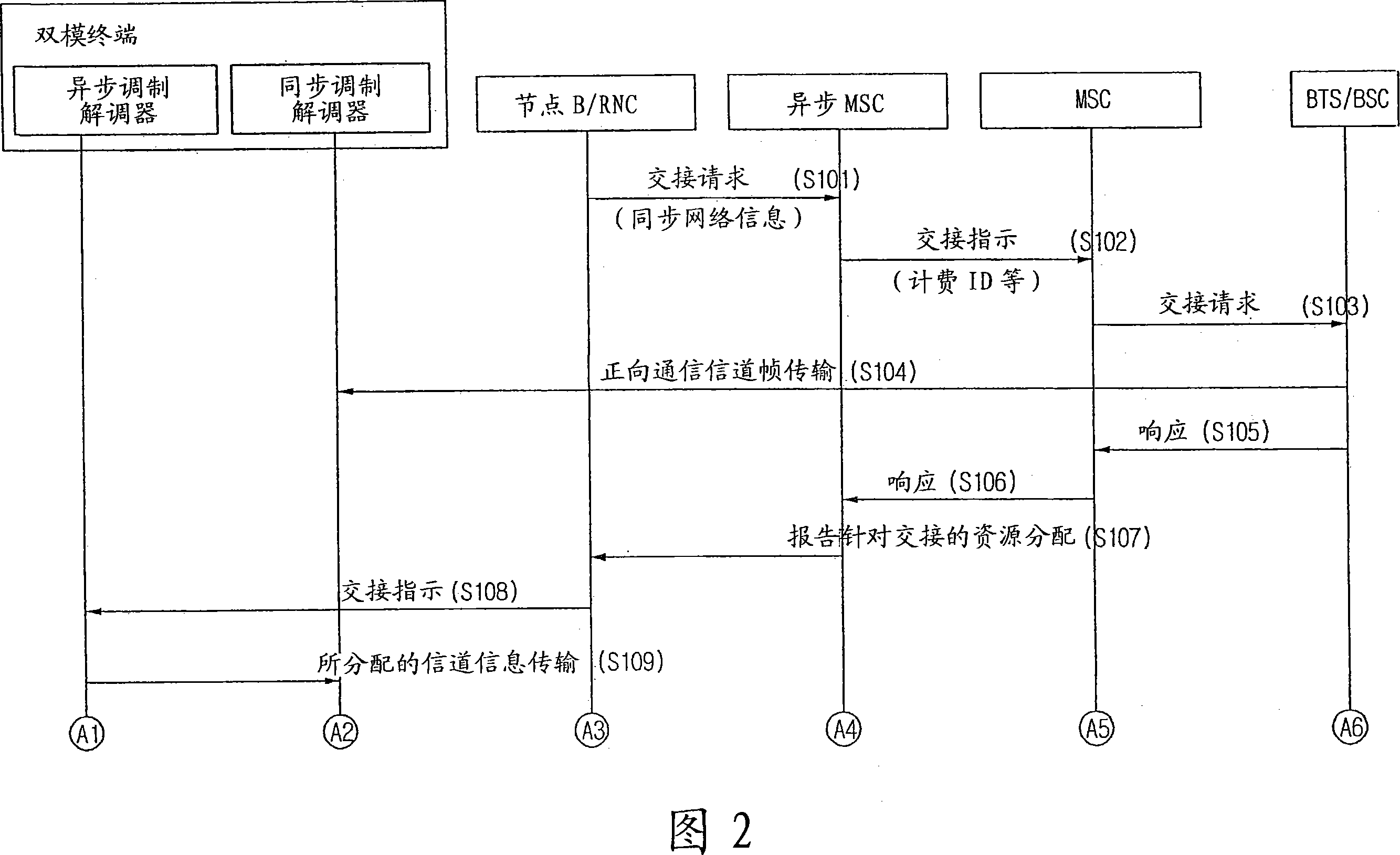 Inter-system handover