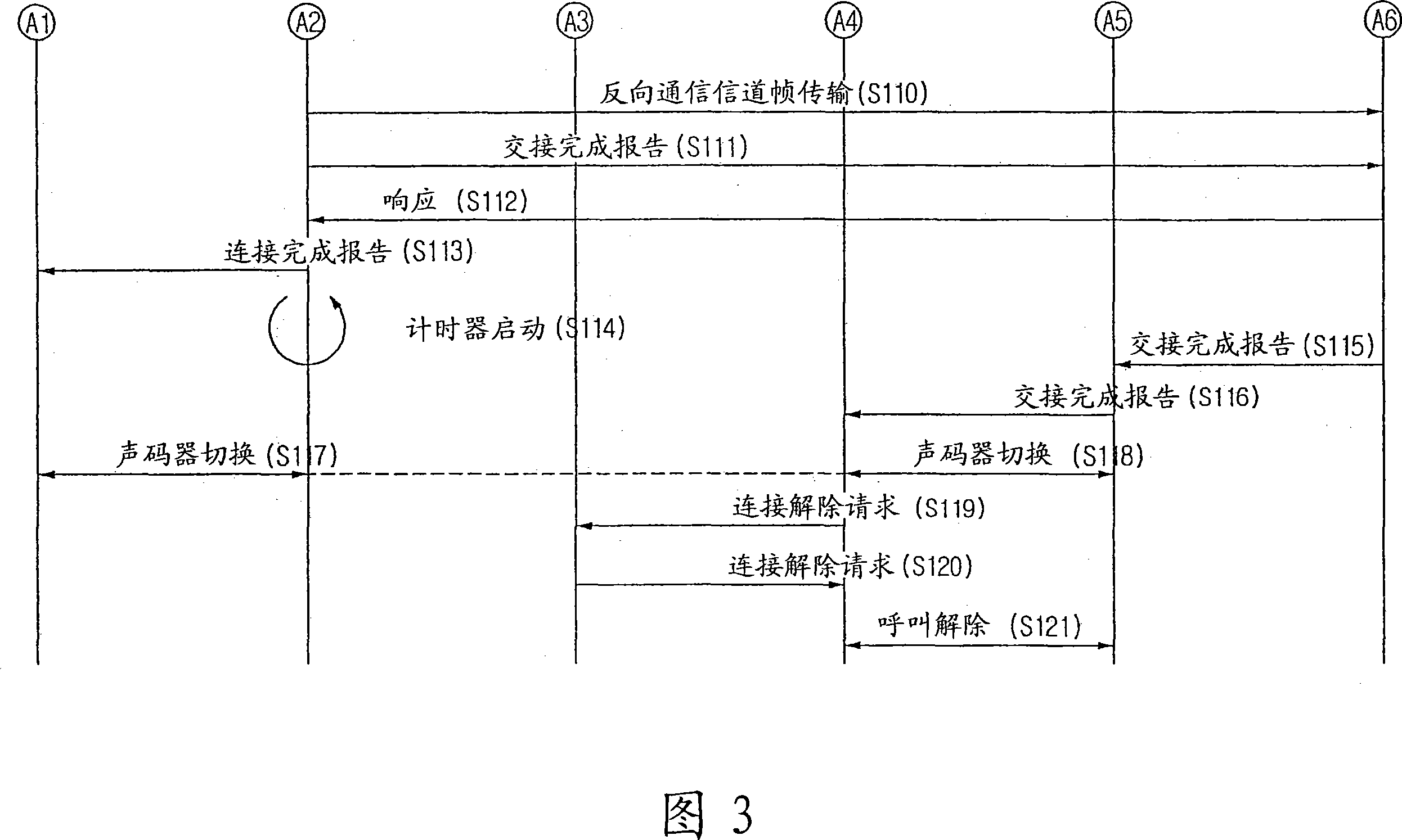 Inter-system handover