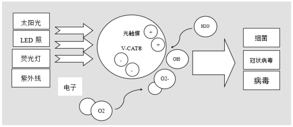 Preparation method of nitrogen-containing titanium dioxide artificial synthetic leather