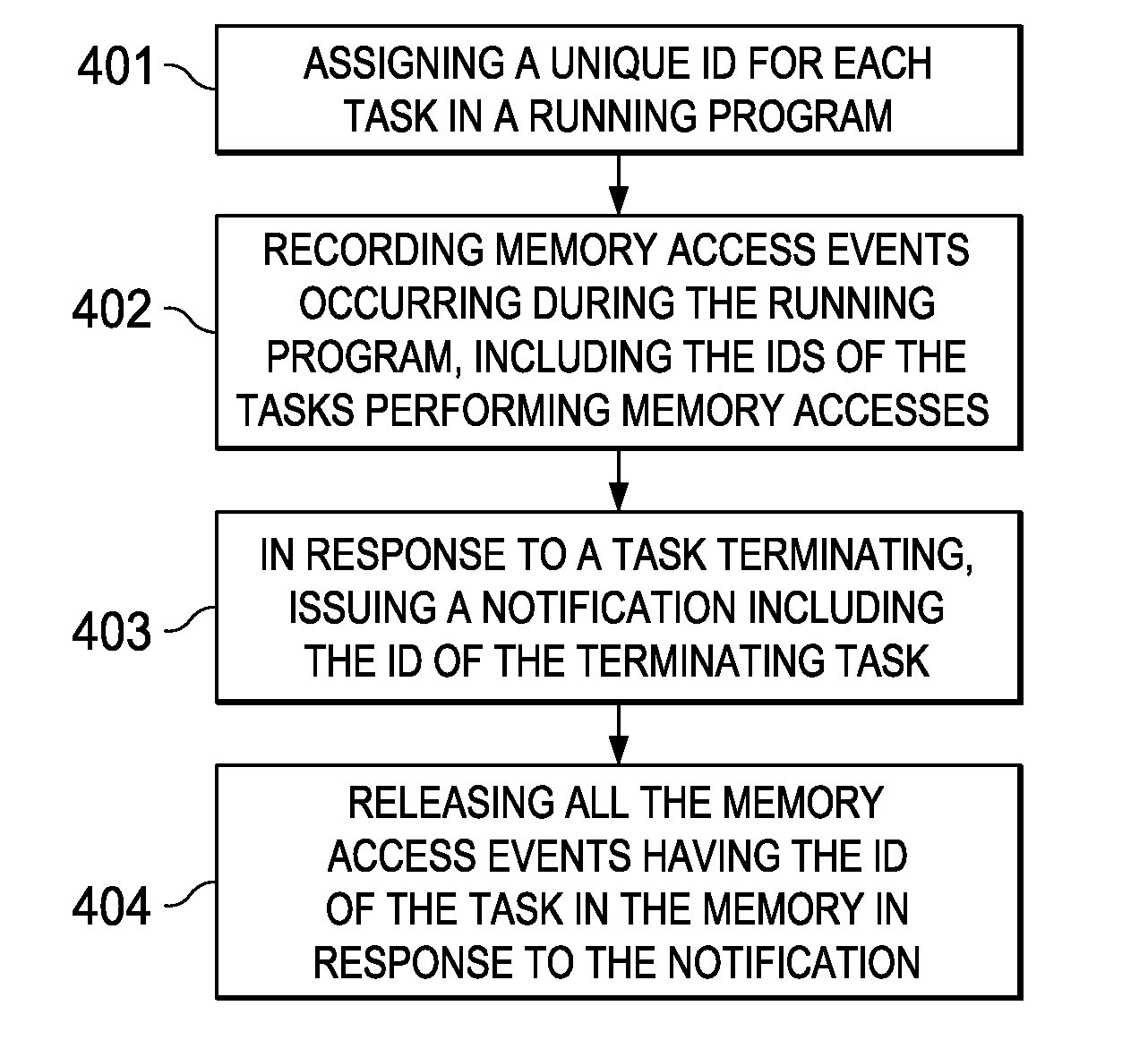 Method and System for Facilitating Memory Analysis