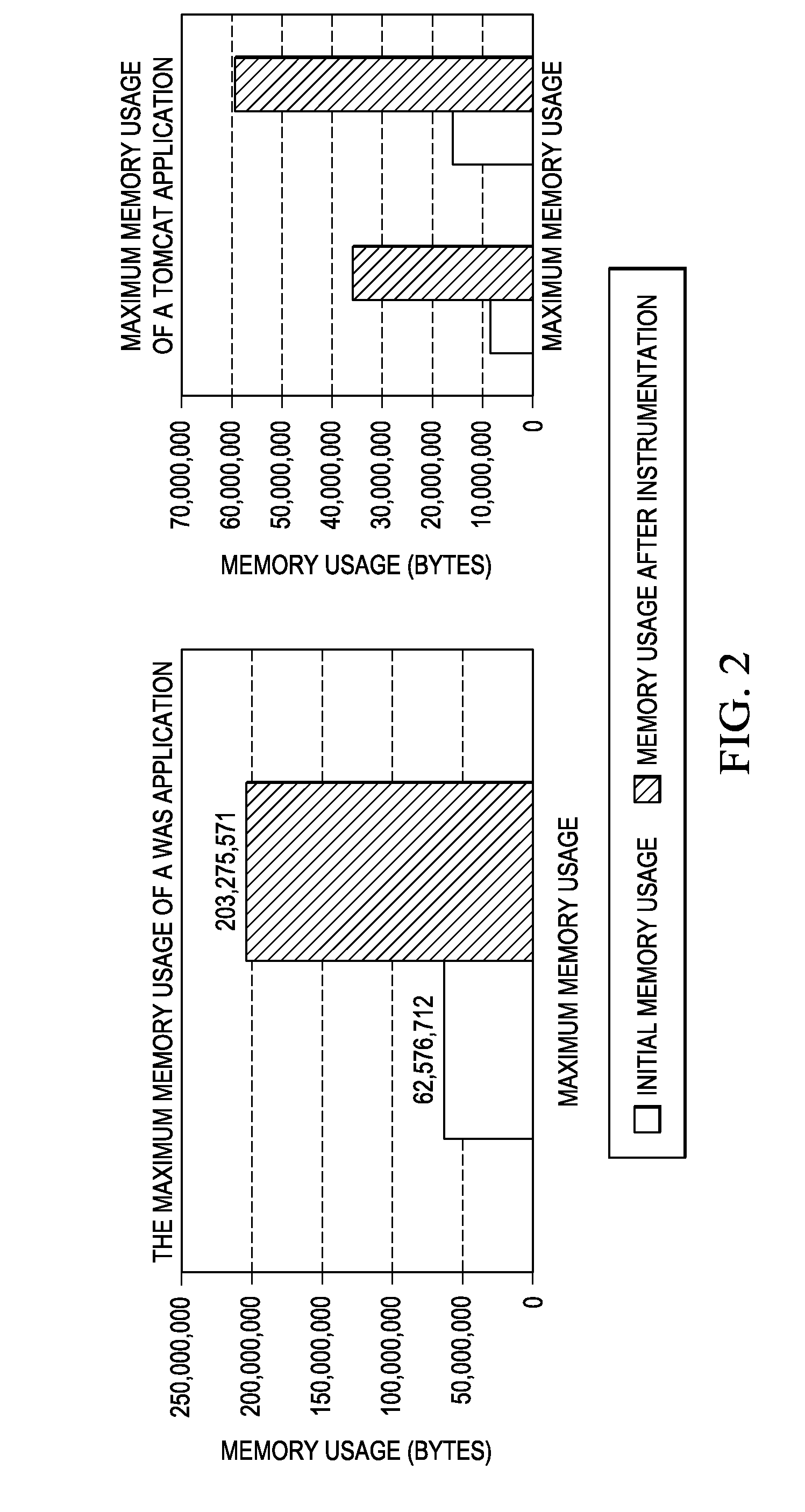 Method and System for Facilitating Memory Analysis