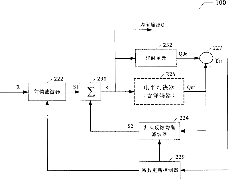 Time domain self-adapted balancer