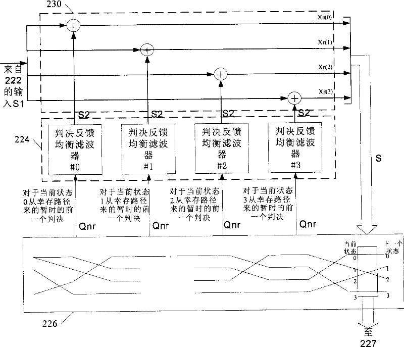 Time domain self-adapted balancer