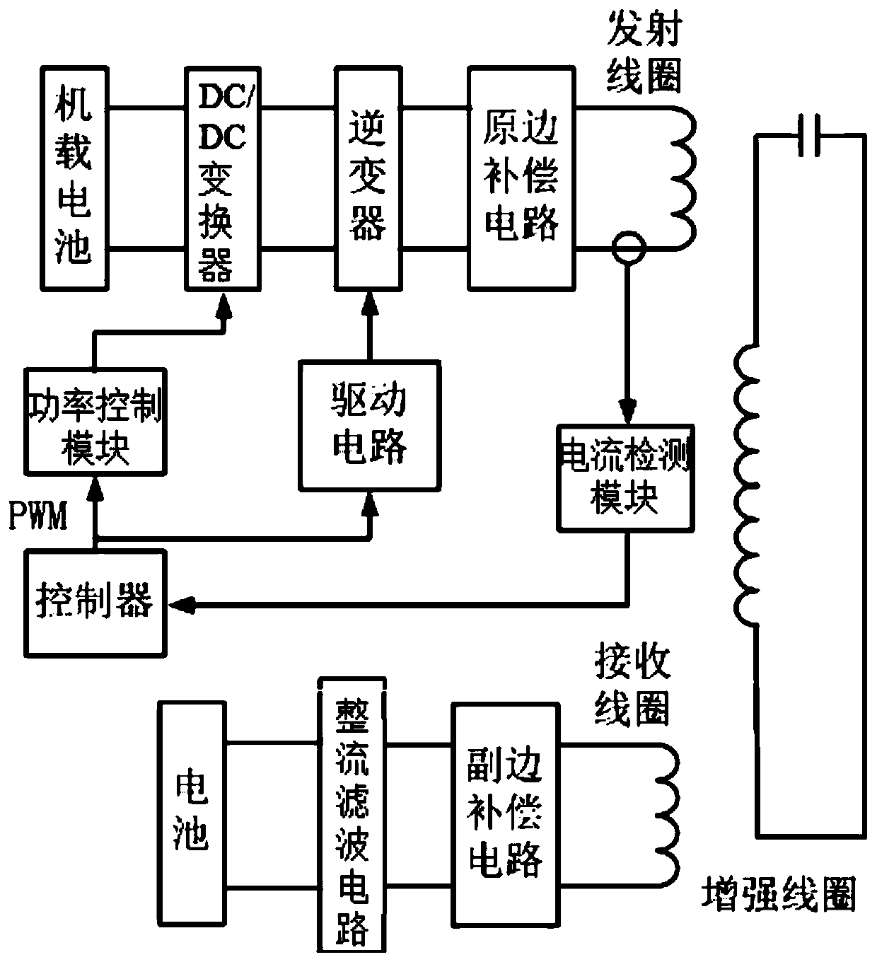 Airborne energy storage reverse wireless power supply system and power supply method for UAV