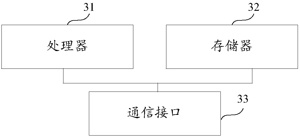 JsDriver test method and system