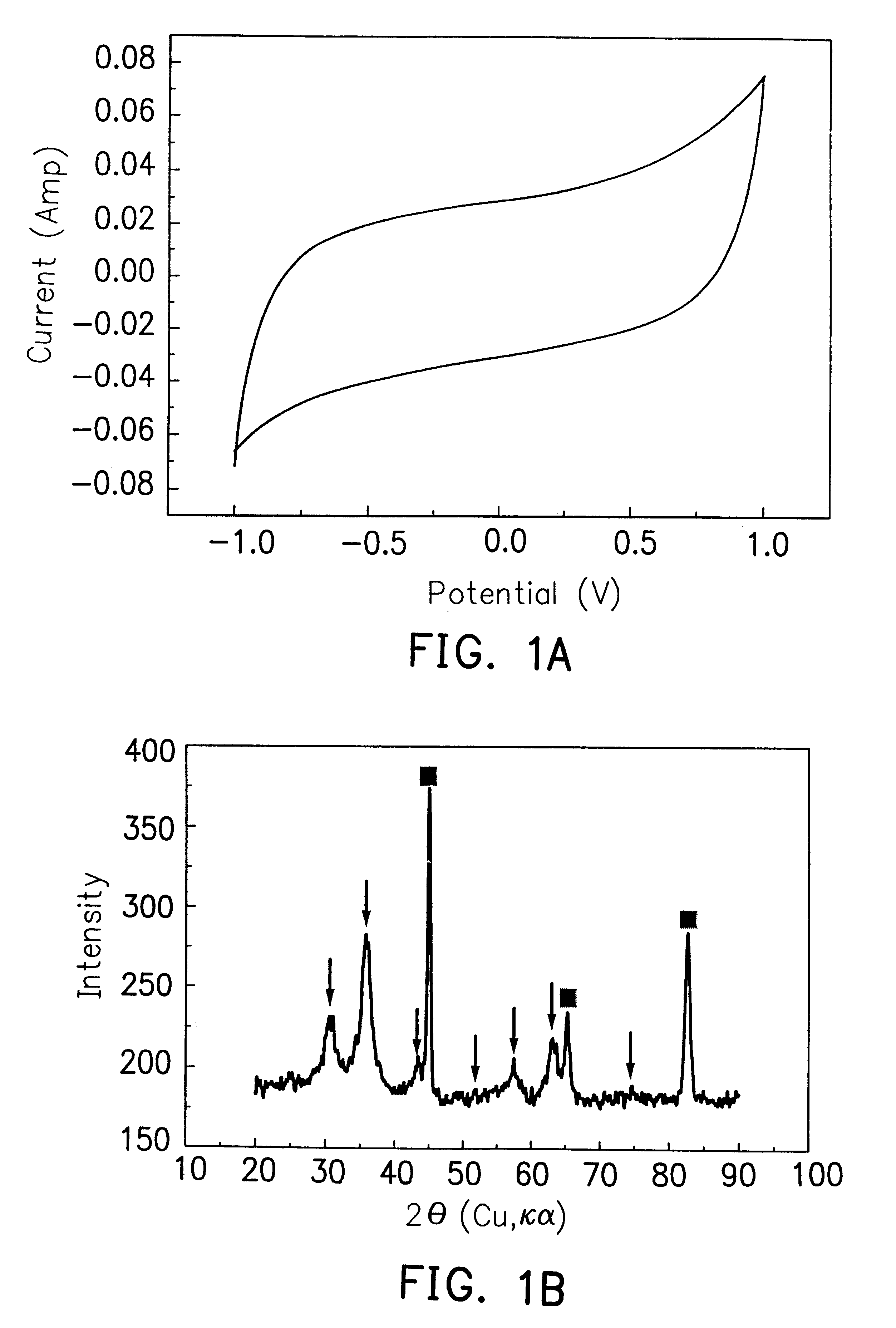 Supercapacitors and method for fabricating the same
