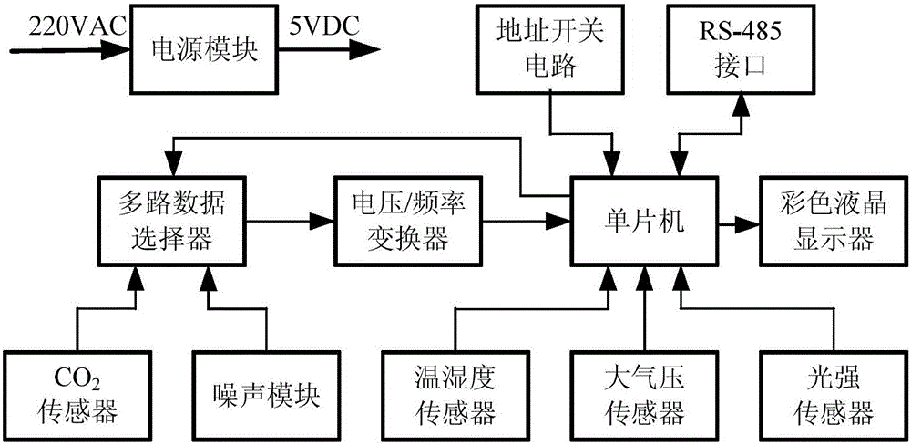 Portable classroom environment monitoring device