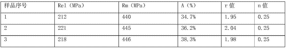 Automobile panel steel and preparation method thereof