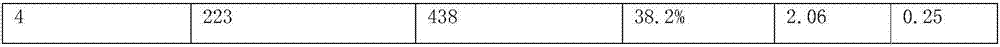 Automobile panel steel and preparation method thereof