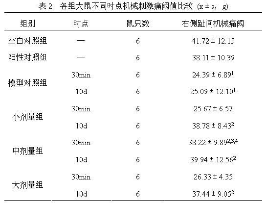 Medicine for treating protrusion of lumbar intervertebral disc