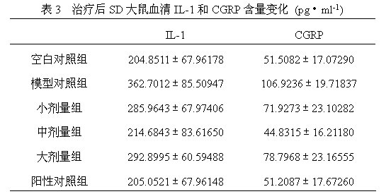 Medicine for treating protrusion of lumbar intervertebral disc