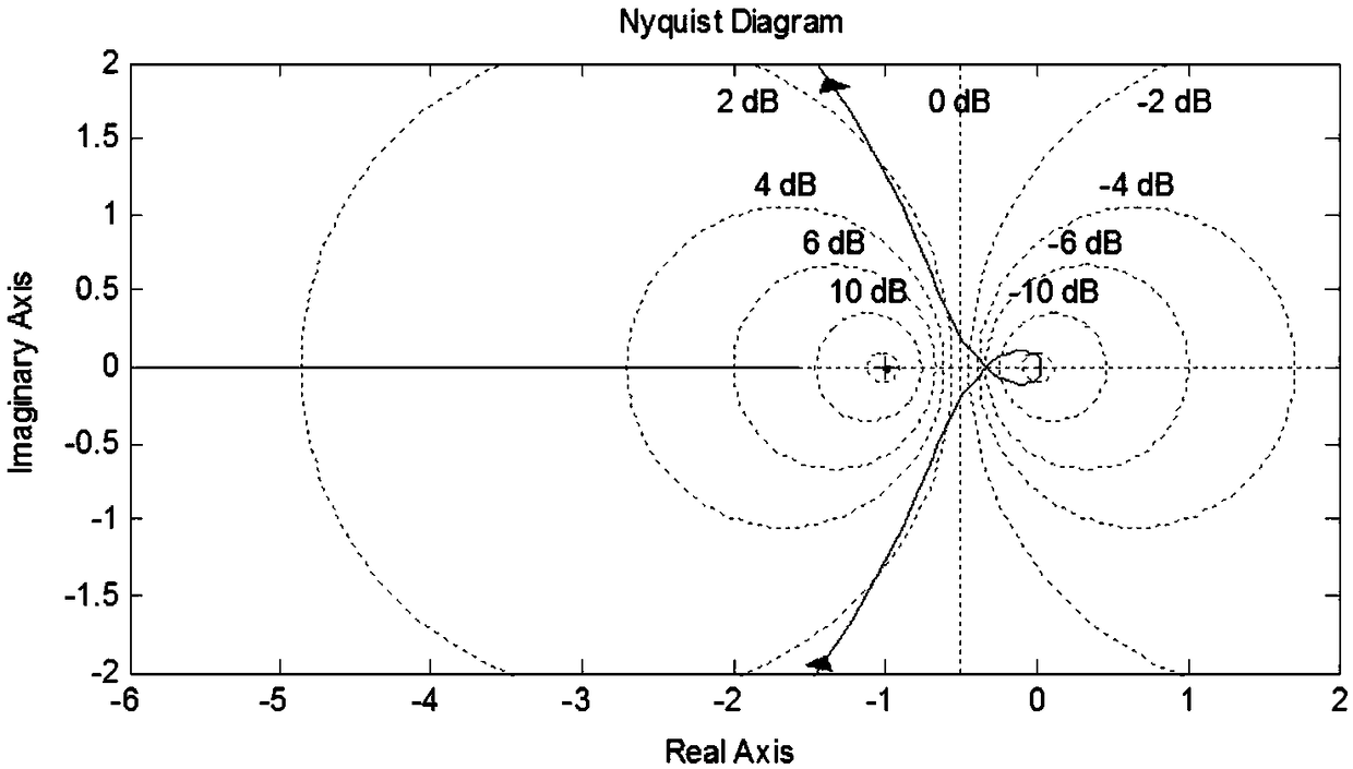 A Stability Analysis Method for Aircraft Nonlinear Attitude Control System