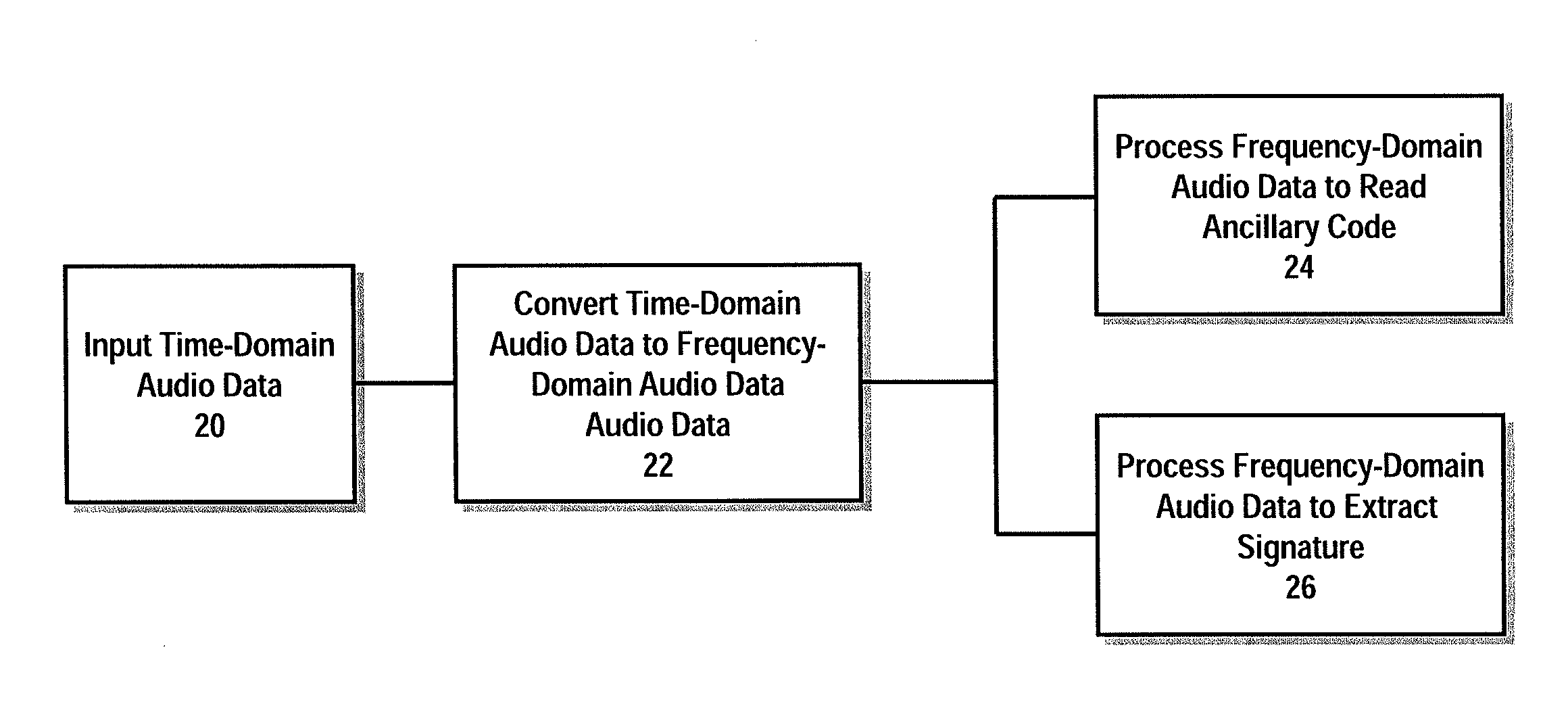 Apparatus, system and method for activating functions in processing devices using encoded audio and audio signatures