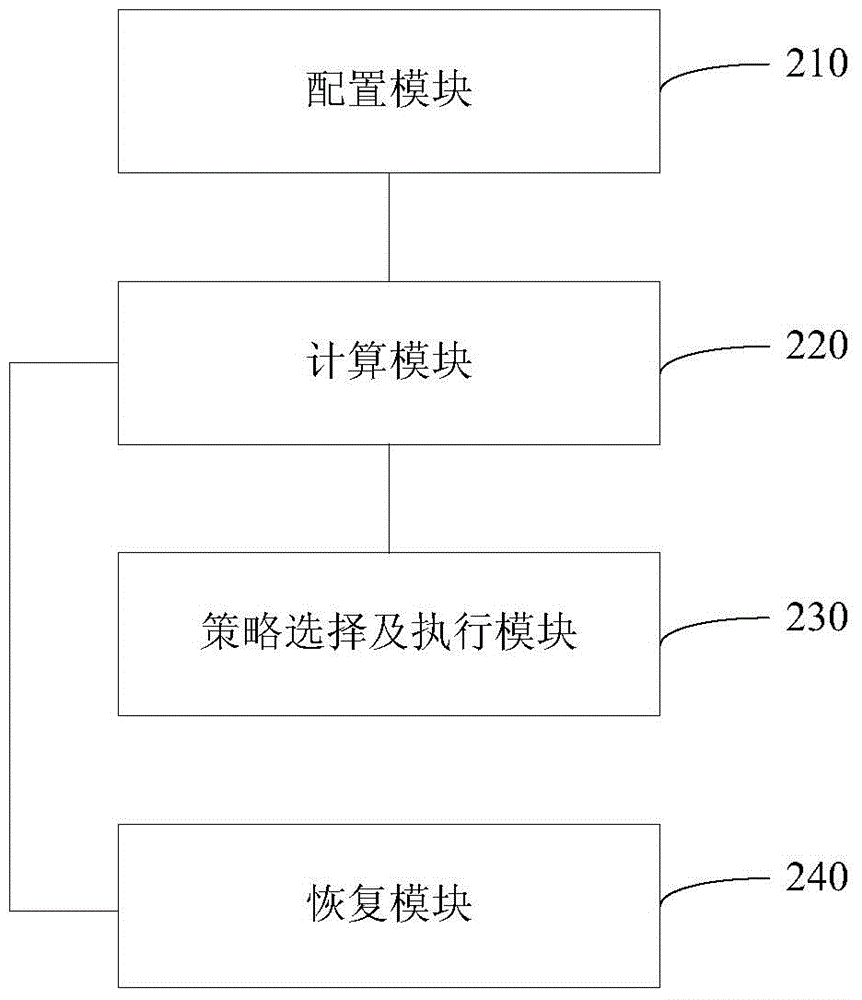 Cpu protection method and apparatus in multinucleated network equipment