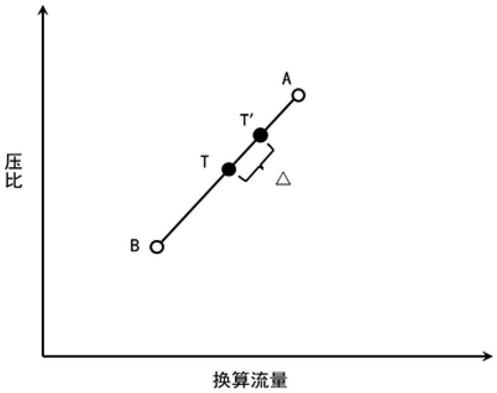 Multistage compressor aerodynamic matching design method