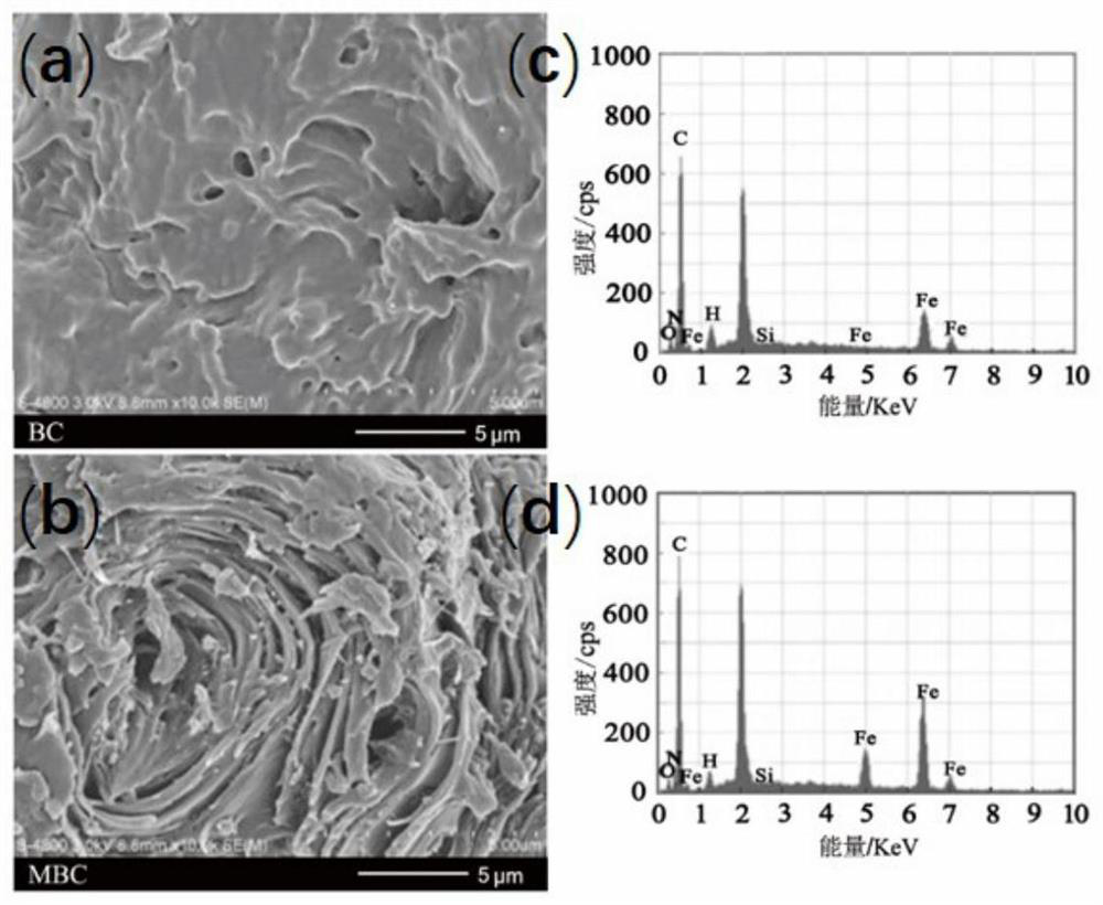 Pigment sludge treatment method